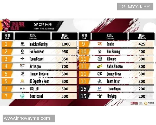 DOTA2意识排行榜揭晓IG战队荣登第五名引发热议